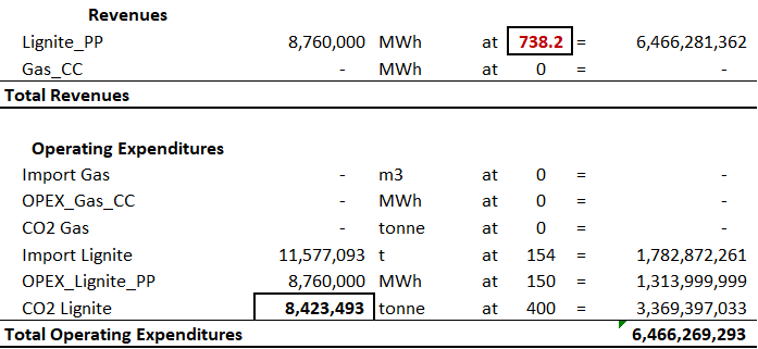 Centrala 1000 MWe lignit